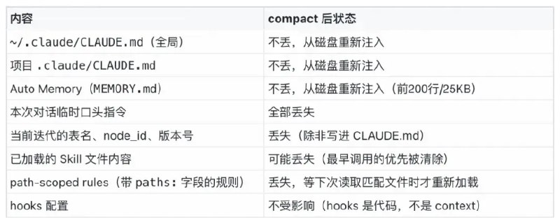 AI Coding 工具的未来：得物如何突破数仓开发的痛点在数字化时代的浪潮中，得物正致力于推动数仓开发的变革，尤其在 AI Coding 工具的应用上取得了显著进展
