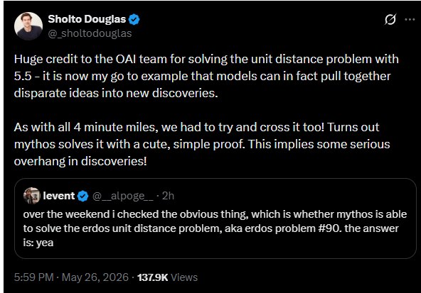 Anthropic 推出 Claude Mythos，凭借简明证明攻克 Erdős 数学猜想5月26日，Anthropic 工程师 Sholto Douglas 在 X 平台宣布，其最新模型 Claude Mythos 成功通过一个“巧妙而简洁的证明”解决了组合几何领域的百年历史难题——Erdős 单位距离猜想