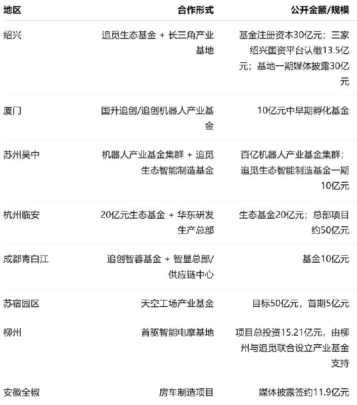 追觅 CEO 俞浩微博被禁言，追觅系国资合作规模再受关注6 月 5 日，追觅科技创始人兼 CEO 俞浩微博账号显示“因违反相关法律法规，该用户目前处于禁言状态”，其最后一条微博停留在 6 月 1 日晚间