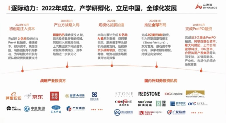 人形机器人迎来飞跃！逐际动力张巍：智能水平已达 GPT-3 阶段在2026年世界人工智能大会上，逐际动力的创始人张巍发表了重要演讲，提出人形机器人正处于飞速发展的指数增长阶段，并表示其 “机器人大脑” 已经达到了类似于 GPT-3的智能水平