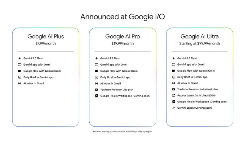 Google Gemini取消按次计费全面转向算力计量 最高阶Ultra会员降至200美元5月19日，Google官方宣布对Gemini计费与订阅体系进行重大调整