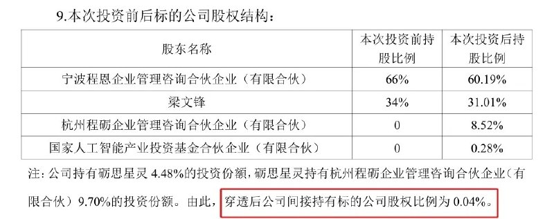 DeepSeek估值曝光：开润股份、汤臣倍健间接入股 估值约3500亿元7月17日，上市公司开润股份7月16日晚间发布公告，其全资子公司宁波浦润以4000万元认购天津砺思星灵创业投资合伙企业份额，该基金已全部实缴29亿元
