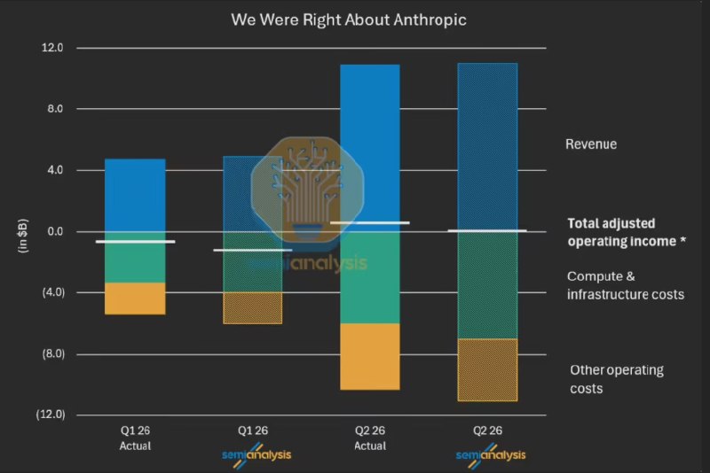 Anthropic 抢先冲击 IPO，AI 行业迎来千亿营收新格局全球 AI 行业再度迎来关键节点
