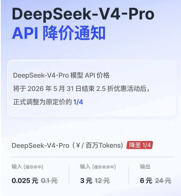 DeepSeek宣布V4-Pro模型API永久降价75% 创全球大模型价格新低近日，DeepSeek官方宣布，旗下DeepSeek-V4-Pro模型API在2026年5月31日结束限时优惠后将不再恢复原价，而是正式转为永久降价，直接调整为原定价的四分之一