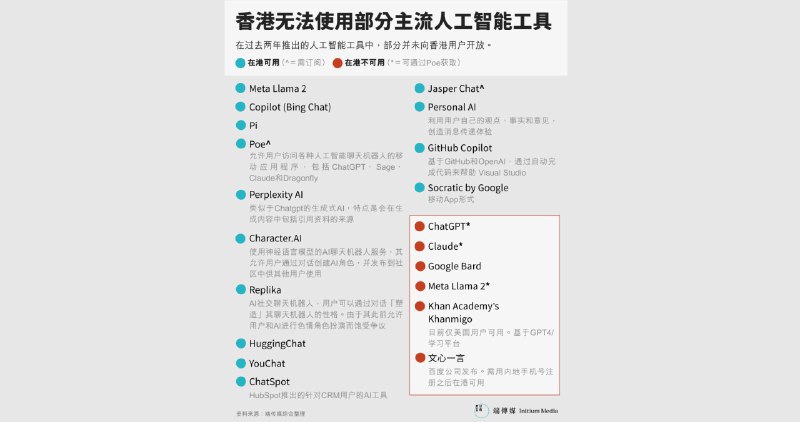 #AI #阅读原来不止印度...（源）via 极客分享 - Telegram Channel