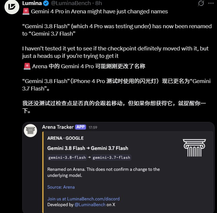 谷歌最强 Gemini 4 Pro 开测 SVG 生图惊艳据网友反馈，谷歌正在以“gemini-3.8-flash”的名称，在 Arena 等基准平台上测试其最强模型 Gemini4Pro，内部开发代号为 Argon