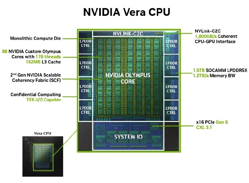 NVIDIA首款Vera CPU正式交付 黄仁勋想卖给中国市场NVIDIA CEO黄仁勋近日抵达中国台北时表示，NVIDIA对2000亿美元CPU市场的预测涵盖中国市场，显示在美中科技紧张局势持续下，NVIDIA仍高度看好中国市场长期需求
