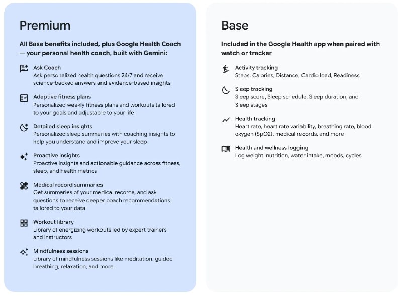 Google Health Premium取代Fitbit Premium 年费上调20美元Google公司宣布，将Fitbit Premium订阅服务正式更名为Google Health Premium，同时Fitbit应用也将转型为全新的Google Health应用