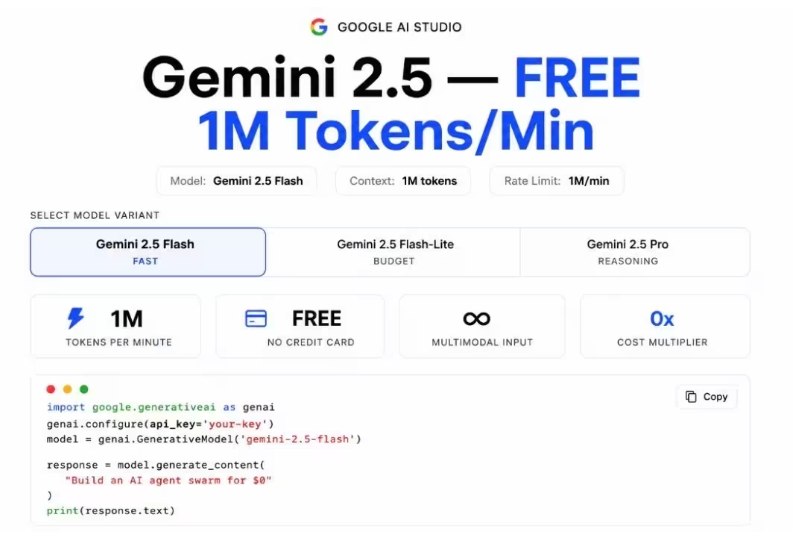 谷歌全面扩容 Gemini API 免费额度：部分模型单分钟吞吐量翻至百万级在生成式 AI 的激烈竞争中，算力与调用成本始终是开发者最为关注的“生命线”