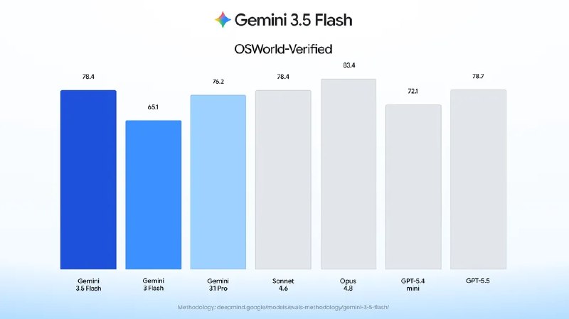 从对话助手到“电脑管家”：Google Gemini 3.5 Flash发布人工智能正从单纯的“问答机器”演变为能够直接操控电脑的“行动派”