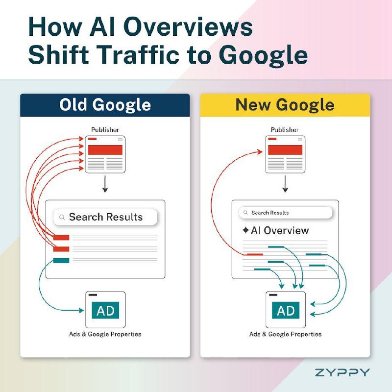 欧洲准备试行开放网络索引 以减少对Google和Bing的依赖随着Google用户抱怨搜索结果质量下降以及 GenAI 集成带来的担忧，欧洲组织正在努力寻找替代解决方案