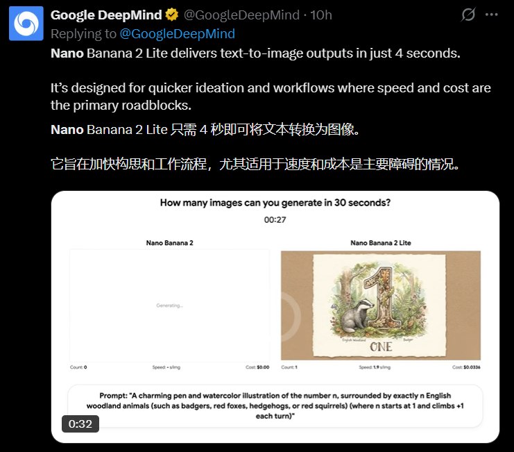 图像生成再提速：谷歌发布 Nano Banana 2 Lite 模型，极致性价比挑战行业门槛人工智能图像生成领域的竞争正变得愈发“内卷”