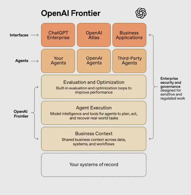 惠普与 OpenAI 达成战略合作，加速布局 AI 智能体平台 Frontier惠普公司于近日宣布，正式与 OpenAI 达成战略合作伙伴关系