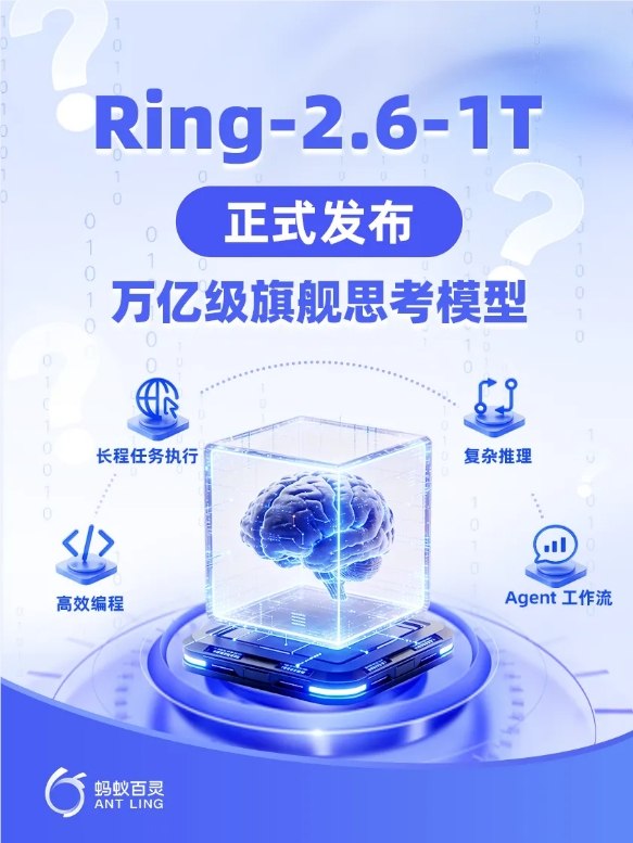 蚂蚁百灵发布万亿级思考模型 Ring-2.6-1T，支持推理强度自定义近日，蚂蚁百灵（Ant Ling）宣布正式发布万亿级旗舰思考模型 Ring-2.6-1T