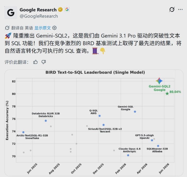 AI数据库交互迎来里程碑：谷歌新模型Gemini-SQL2 刷新行业标杆在人工智能技术快速演进的今天，让AI精准理解并处理数据库查询任务一直是行业攻克的重点