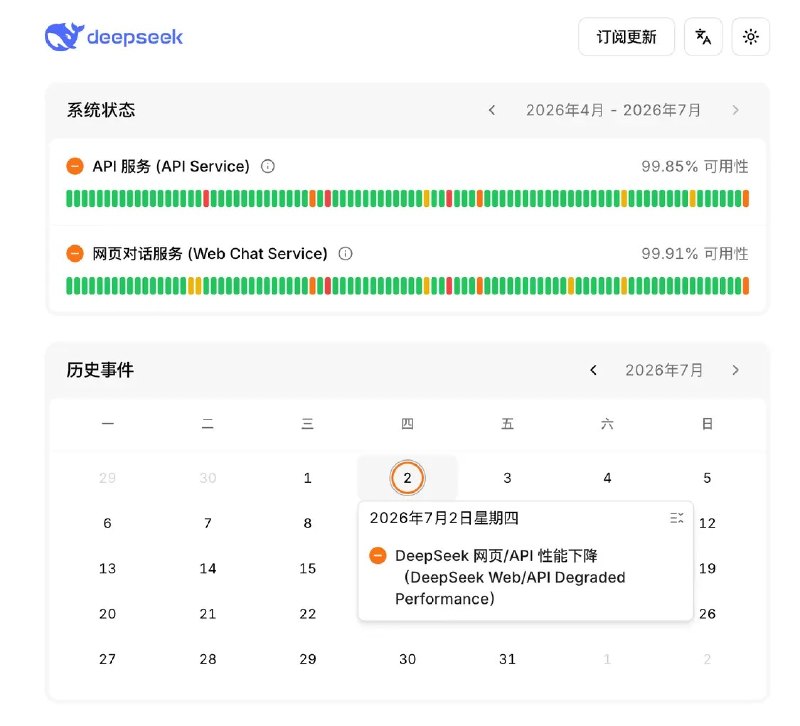 DeepSeek出现性能下降问题 官方称已定位原因，正在修复不少网友反馈，DeepSeek今日下午出现服务问题